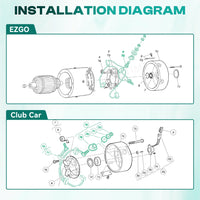 Kit de balais de moteur – schémas de montage dans un moteur électrique