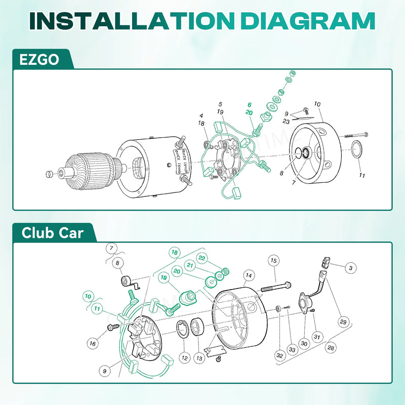 Kit de balais de moteur – schémas de montage dans un moteur électrique