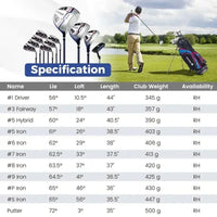 Kit de golf complet droitier 11 clubs – tableau du loft, de la longueur et du poids de chaque club