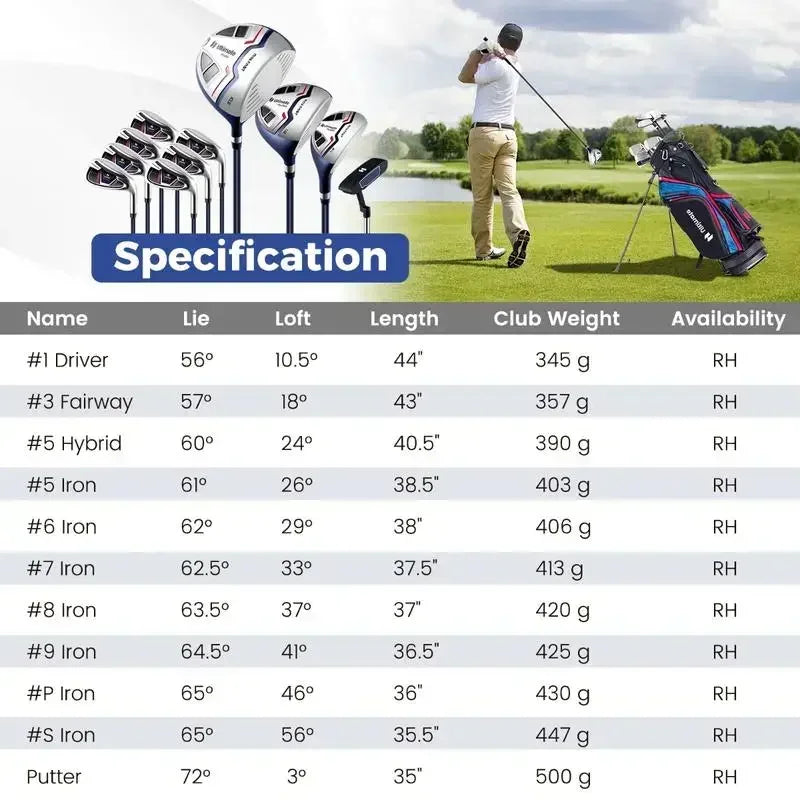 Kit de golf complet droitier 11 clubs – tableau du loft, de la longueur et du poids de chaque club