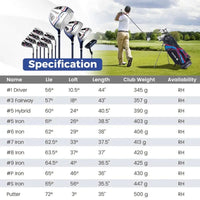 Set de golf complet 11 clubs – tableau du loft, de la longueur et du poids de chaque club