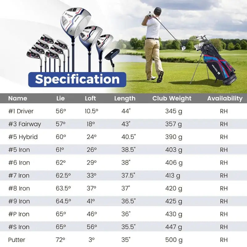 Set de golf complet 11 clubs – tableau du loft, de la longueur et du poids de chaque club