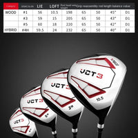 Clubs de golf homme droitier – tableau des lofts, lies, poids de tête et longueurs des quatre clubs
