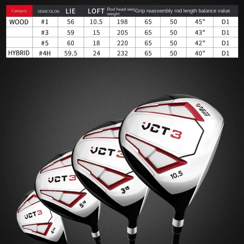 Clubs de golf homme droitier – tableau des lofts, lies, poids de tête et longueurs des quatre clubs