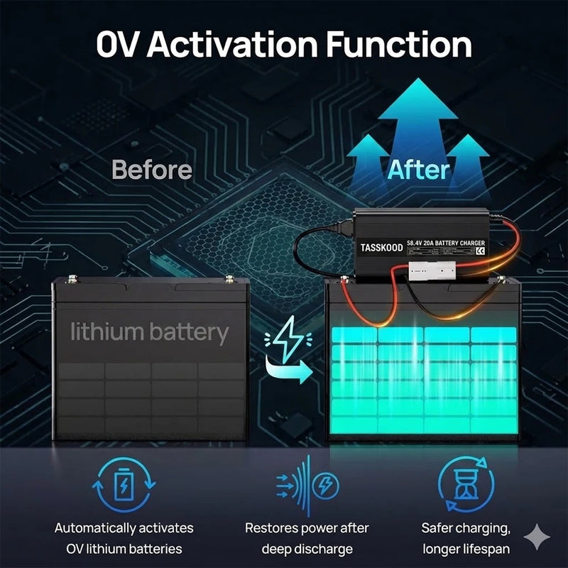 Chargeur intelligent LiFePO4 58,4 V – fonction d'activation 0 V d'une batterie au lithium déchargée