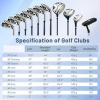 Set de golf complet droitier – tableau des lofts, longueurs et poids des clubs