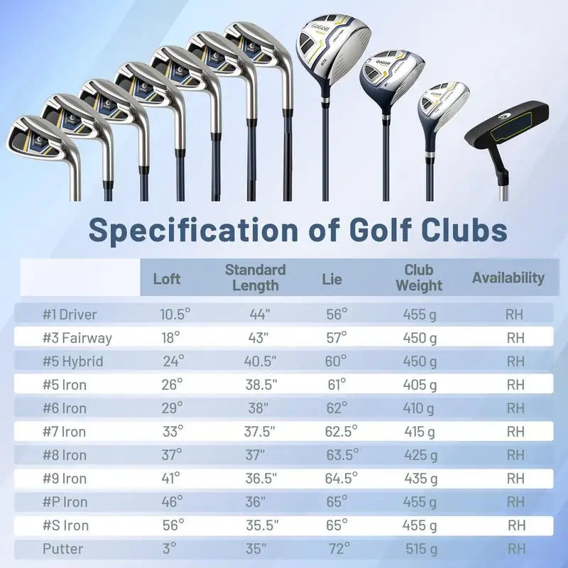 Set de golf complet droitier – tableau des lofts, longueurs et poids des clubs