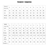 Série de fers de golf longueur unique – tableau des lofts, lies et poids de la série de fers 4 à SW