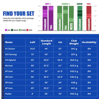Set de golf complet droitier – guide des tailles de set et tableau des lofts et longueurs