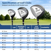 Kit de golf complet gaucher – tableau des lofts, longueurs et poids des clubs