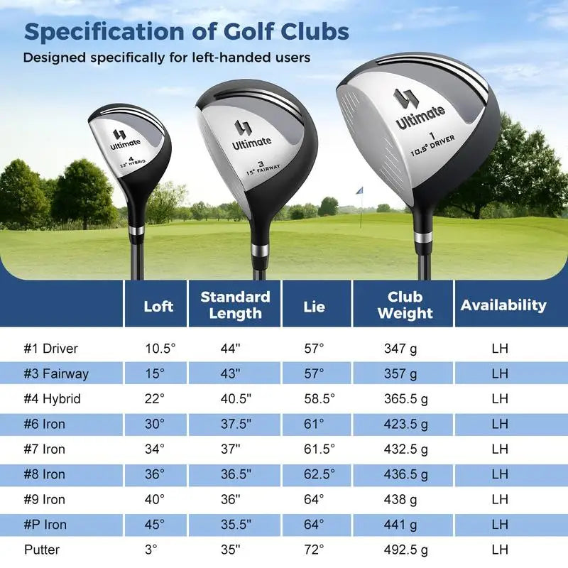 Kit de golf complet gaucher – tableau des lofts, longueurs et poids des clubs