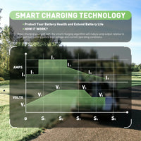 Chargeur de batterie au plomb 48 V – courbe de charge intelligente en plusieurs étapes