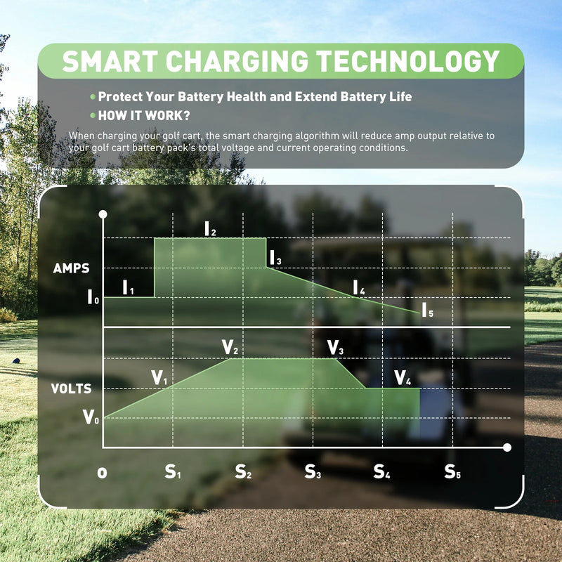 Chargeur de batterie au plomb 48 V – courbe de charge intelligente en plusieurs étapes