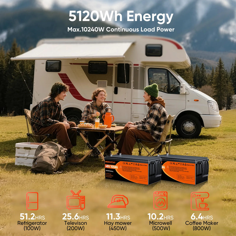 Batterie lithium voiturette de golf 48 V 100 Ah – 5 120 Wh d'énergie et exemples d'usage en camping-car