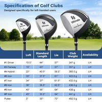 Set de golf complet gaucher – tableau des lofts, longueurs et poids des clubs