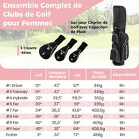 Set de golf complet femme – tableau des lofts, longueurs et poids, couvre-clubs et sac pour chariot