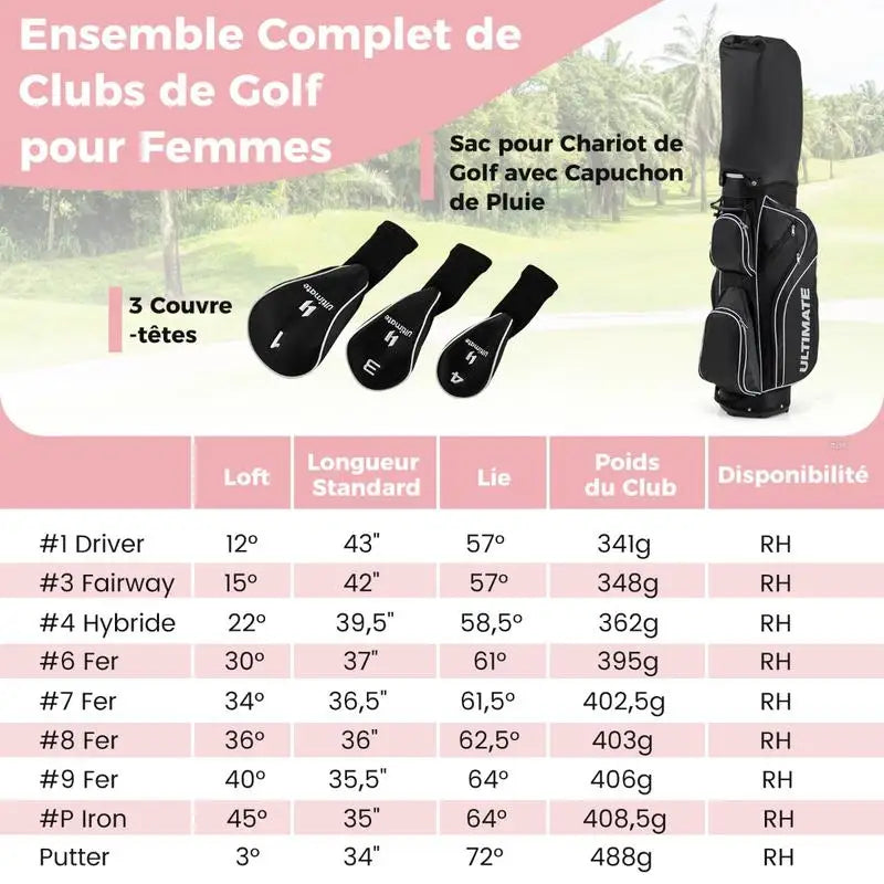 Set de golf complet femme – tableau des lofts, longueurs et poids, couvre-clubs et sac pour chariot